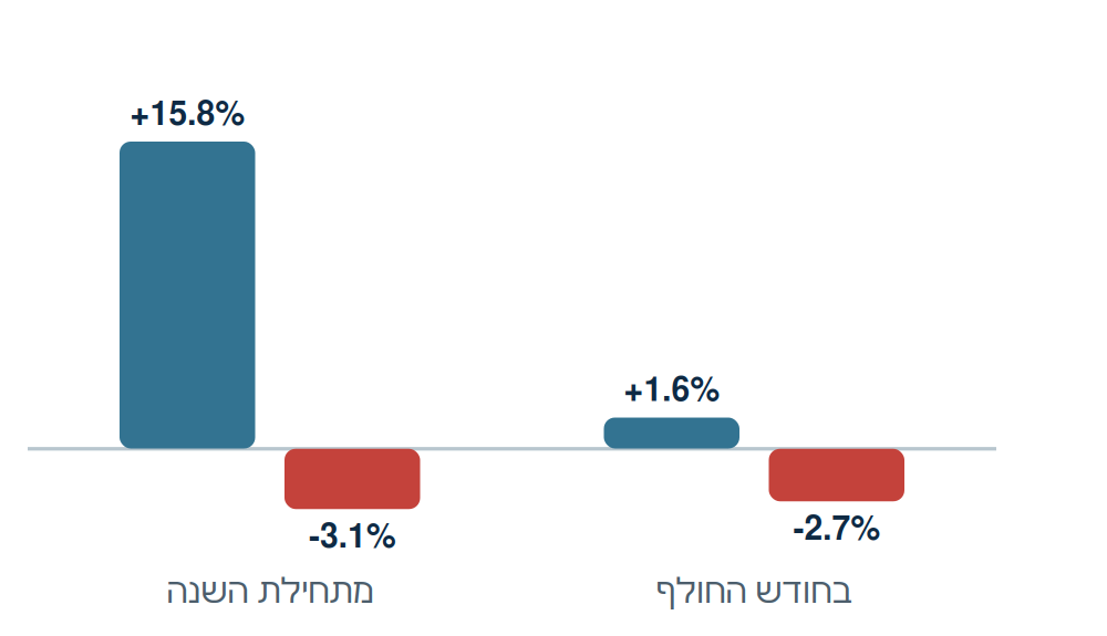ת